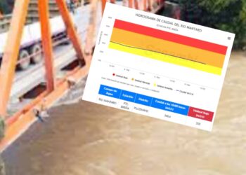 Alerta en el río Mantaro: Senamhi reporta caudal en nivel naranja