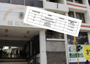 Funcionarios de confianza de El Tambo buscan duplicar su sueldo hasta S/10 mil