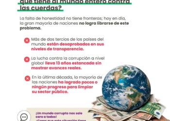 Perú retrocede en índice de corrupción y se mantiene entre países con bajo desempeño