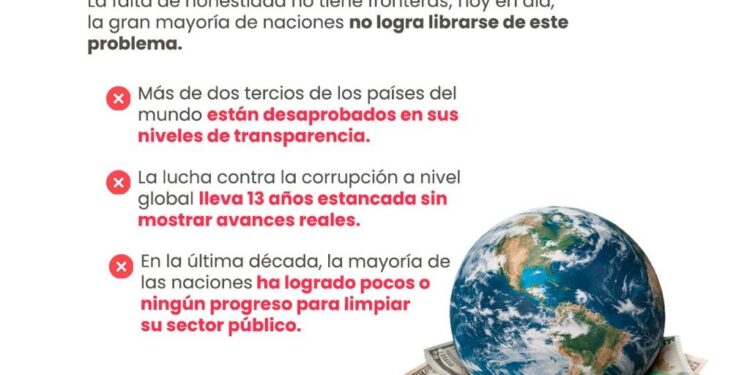 Perú retrocede en índice de corrupción y se mantiene entre países con bajo desempeño