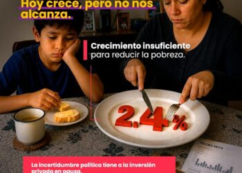 Pese al avance de la inversión, el crecimiento económico sigue limitado